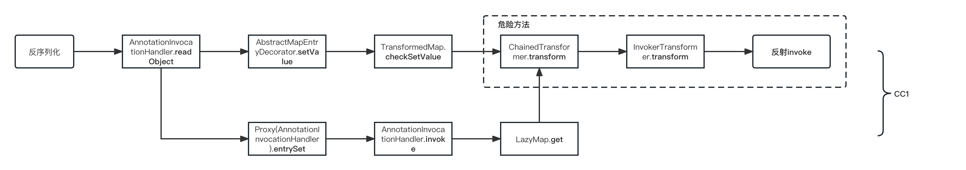 notion image