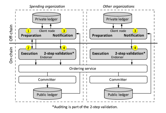 notion image