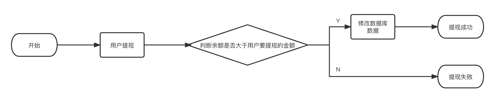 notion image