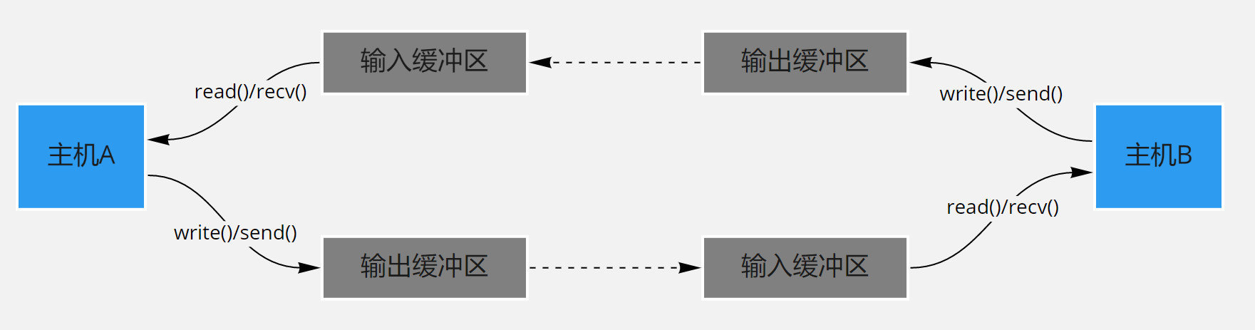 notion image